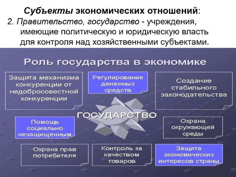 Субъекты экономических отношений:  2. Правительство, государство - учреждения, имеющие политическую и юридическую власть